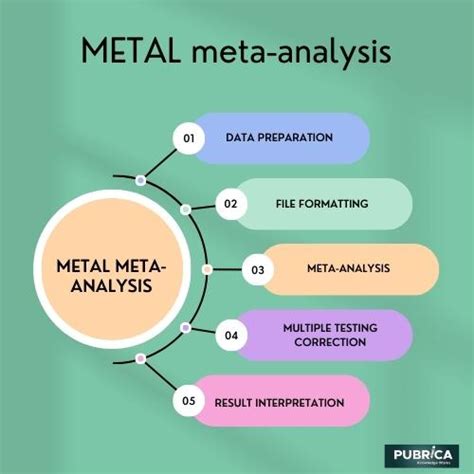 Toradh íomhá ar How to Read Meta-Analysis