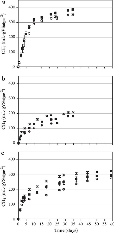 Image result for Phase of Life Problem Examples