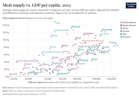 Image result for Output per Capita Over Time Graph