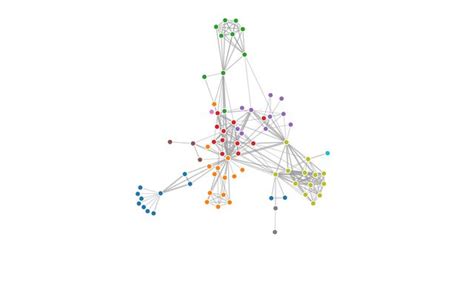Image result for D3.js Force Directed Graph
