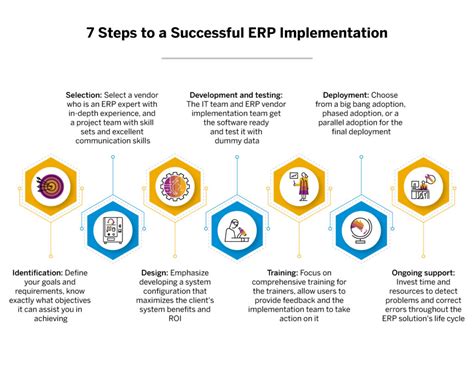 ERP Implementation Team Structure എന്നതിനുള്ള ഇമേജ് ഫലം