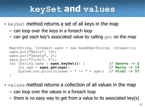 Image result for Map ADT in Java
