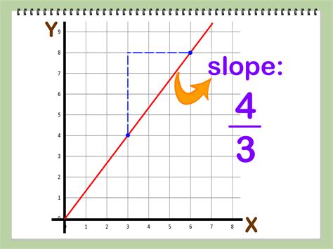 Image result for Slope Graph Maker