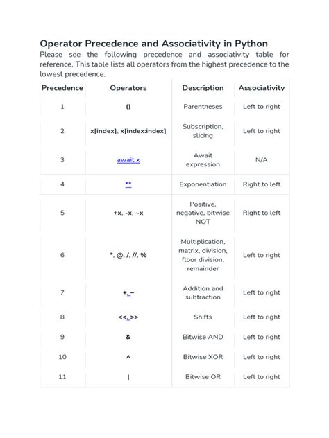 Afbeeldingsresultaten voor Easy Way to Remember Operator Precedence in Python