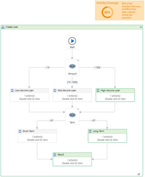 Afbeeldingsresultaten voor Flow Switch UiPath