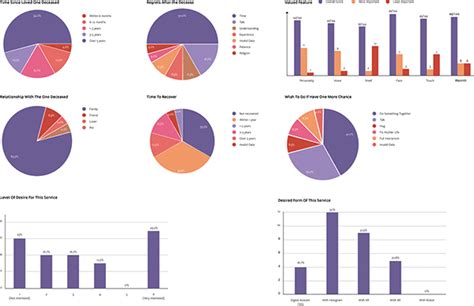 Image result for Service Design Amazon