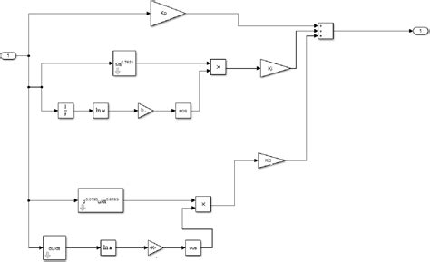 Image result for Example Complex PID