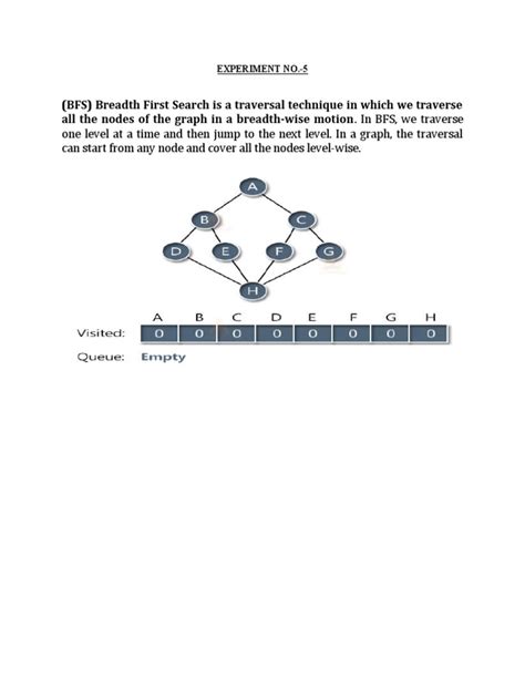 Image result for BFS in Python