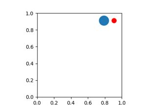 Afbeeldingsresultaten voor AX Text Matplotlib