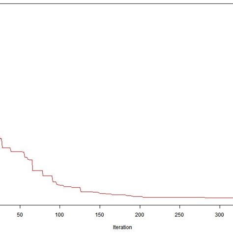 Image result for Drawing The Objective Function