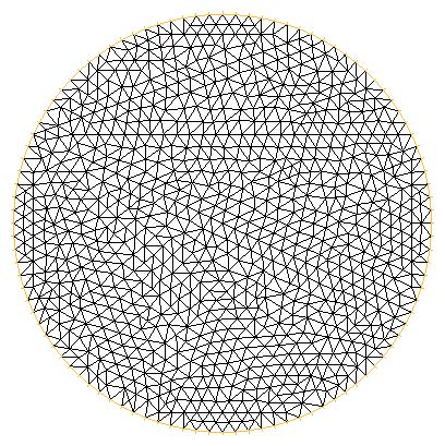 Image result for Gnuplot Surface Plot