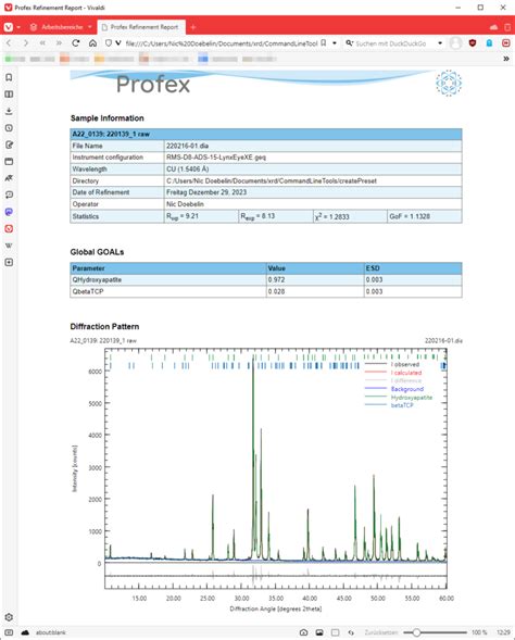 Image result for Profex XRD Analysis