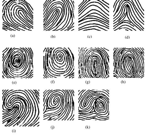 Toradh íomhá ar Fingerprint Core Examples