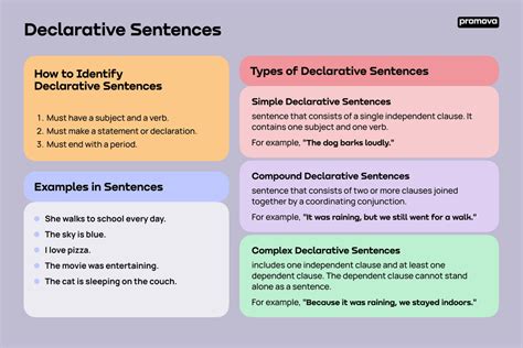 Image result for Declarative Sentence Lesson Plan