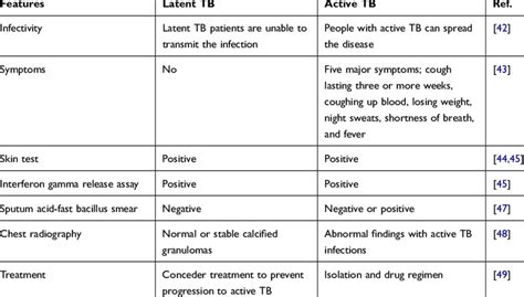 Toradh íomhá ar GeneXpert TB Diagnosis