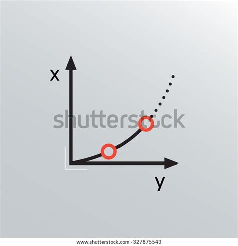 Image result for X Y Graph Types