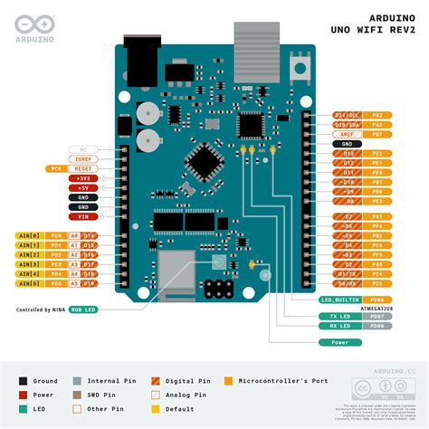 Arduino DataSheet に対する画像結果