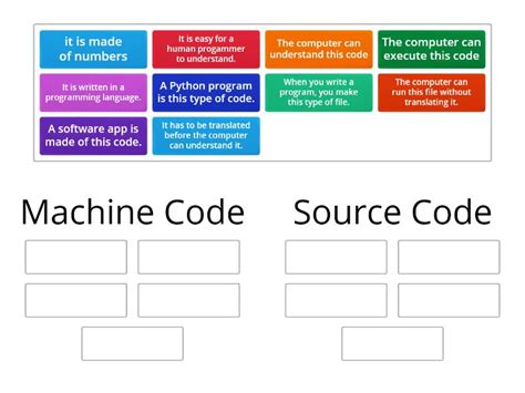 Image result for Byte Code Vs. Machine Code
