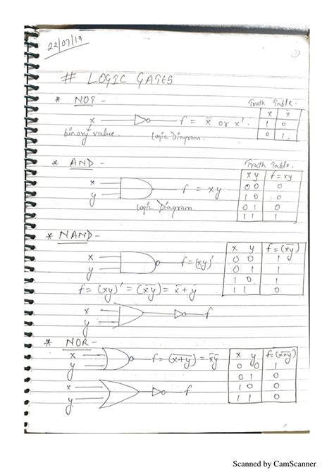 Image result for Encoder Using Logic Gates