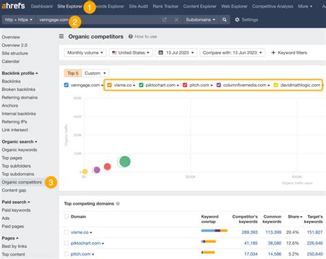 Ahrefs Competitor Analysis Report に対する画像結果