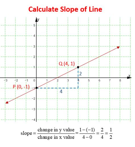 Image result for Coordinate Geometry Important Formulas