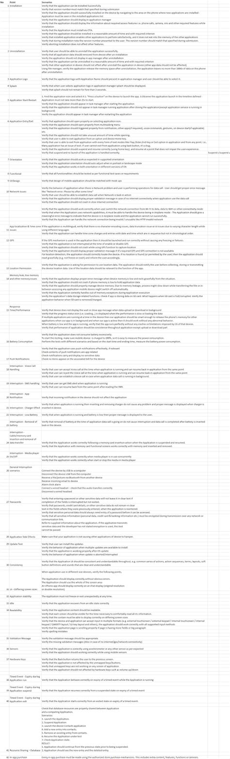 Image result for Application Testing Checklist