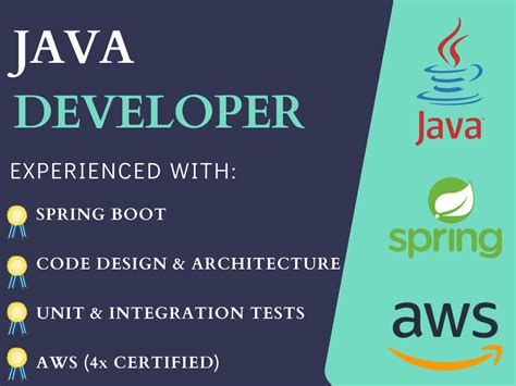 Toradh íomhá ar Cover Note of Spring Boot Developer Having 3 Years Experience