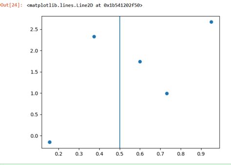 Image result for Matplotlib Vertical Line in 3D Plot
