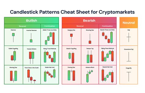 Afbeeldingsresultaten voor Trading All Candlestick Patterns