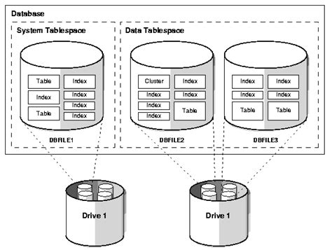 Afbeeldingsresultaten voor Difference Between Schema and Table