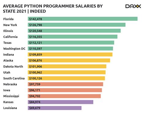 Image result for Python Code Computes Salary