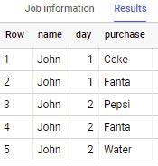 Image result for Structured Array in SQL Left Join Unnest