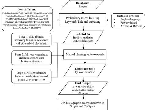 Image result for Scientific Data Collection Process Flow Chart