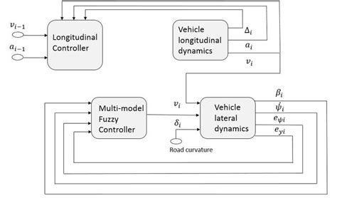 Image result for Integrated Control Module