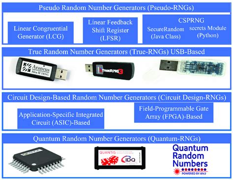 Image result for Random Number Generators Applications Wallpaper