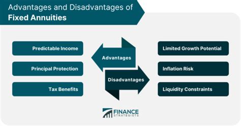 Image result for Fixed Annuity Explained