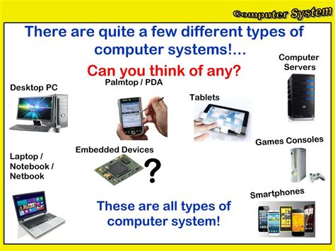 Types of Computer Systems に対する画像結果