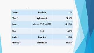 Tipe Data Arduino に対する画像結果