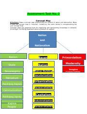 Image result for Concept Map of Nation and Nationalism
