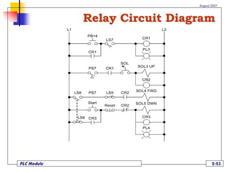 Program Plc.4 Lampu に対する画像結果