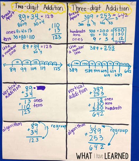 Toradh íomhá ar Math Problem in Different Countries