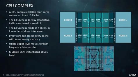 Toradh íomhá ar AMD CPU Decoder Ring
