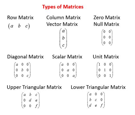 Image result for Row Matrix Definition
