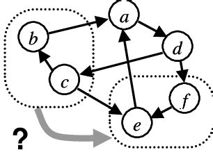 Image result for Statistical Inference Graph Ex