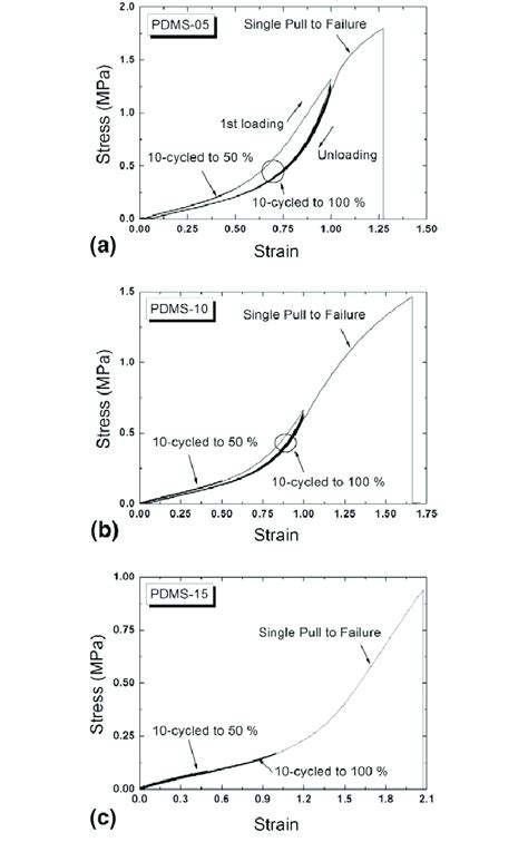 Toradh íomhá ar PDMS Curing Agent