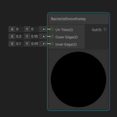 Image result for Unity PRC Patterns