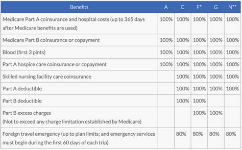 Medicare Supplement Providers に対する画像結果