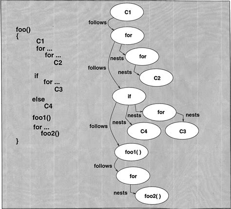Image result for Rectangle Block Graph