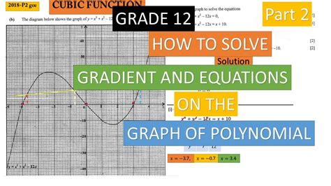 Afbeeldingsresultaten voor Cubic Functions Grade 12