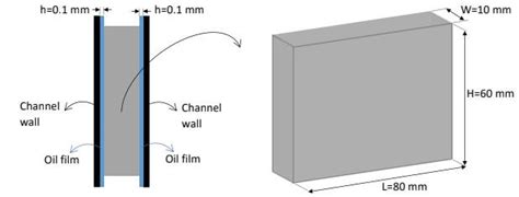 Vertical Rectangular Block के लिए छवि परिणाम